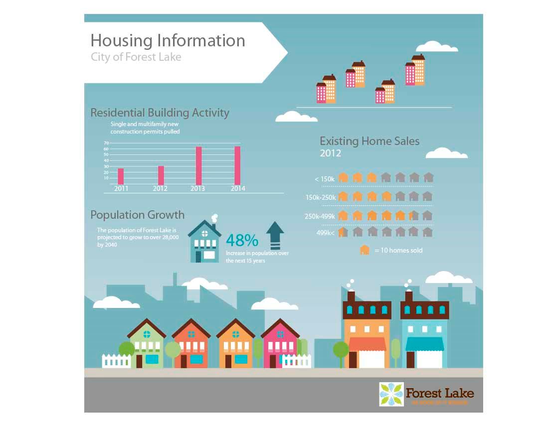 Real Estate-Housing InfoGraphic